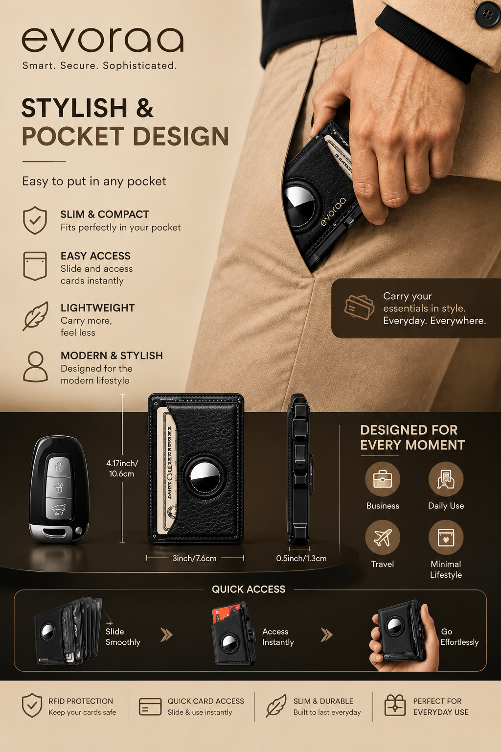 Evoraa™ Shield Wallet
